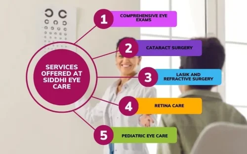 Services Offered at Siddhi Eye Care Services Offered at Siddhi Eye Care